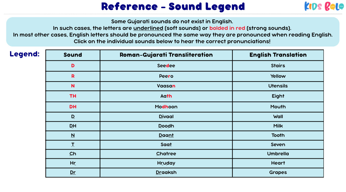 Gujarati Resource Folder