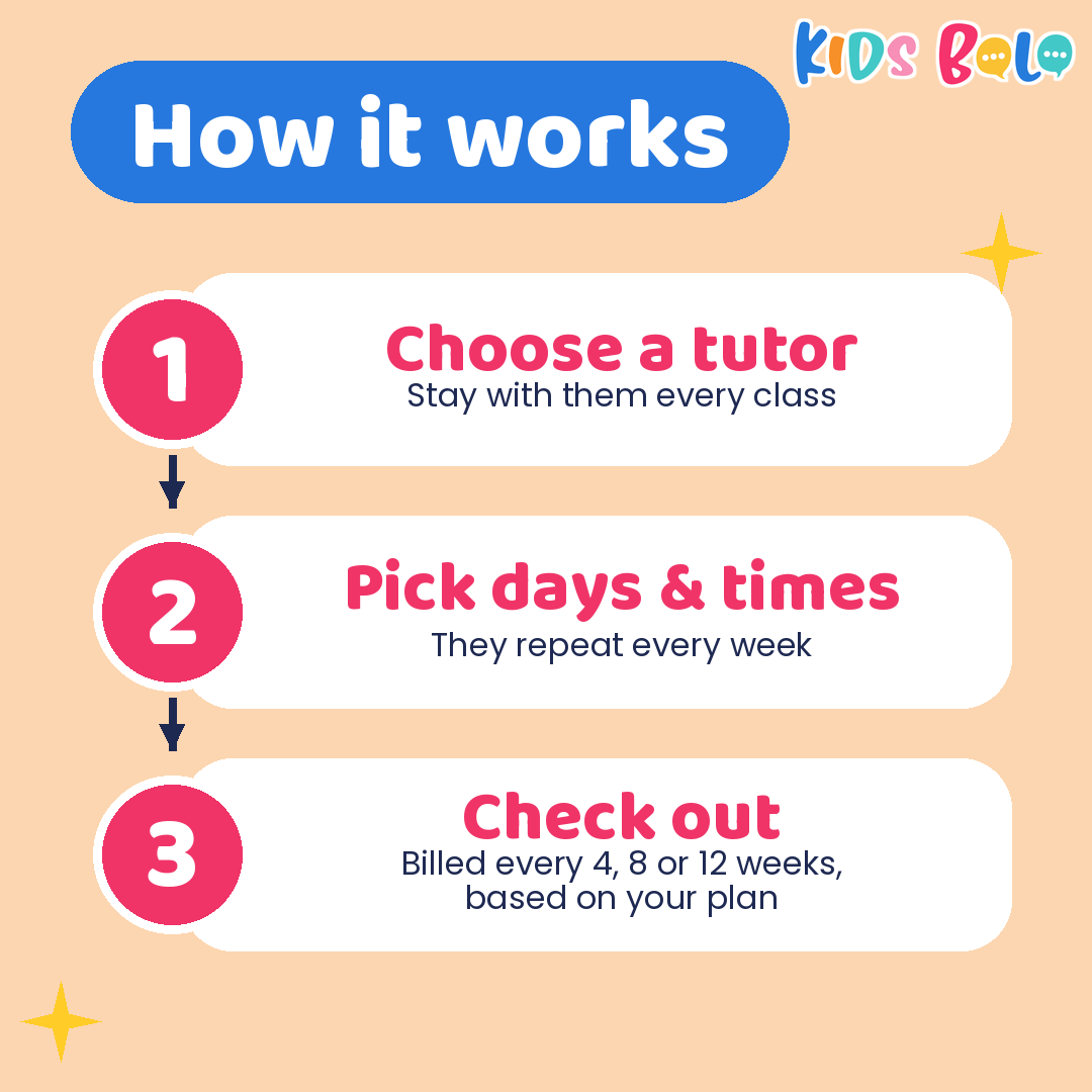 How 1:1 Urdu classes work: choose a tutor, pick days and times, check out - billed every 4, 8 or 12 weeks, based on your plan